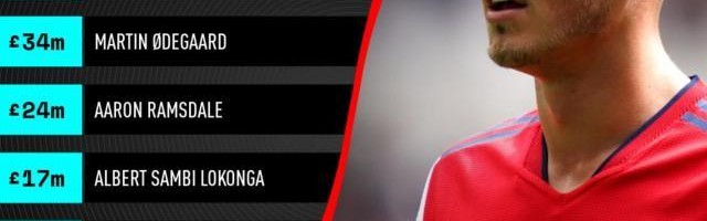 开云体育下载-【观察】1.3亿只买来1个主力，阿森纳究竟怎么想的？