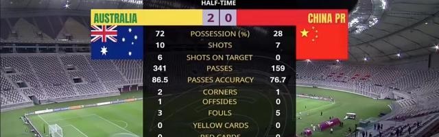 开云体育网址-比0比3更惨的是技术统计 国足全场0射正控球率34%